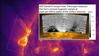 Purple and yellow image shows flaring off the sun. Actual data is insert in black and white